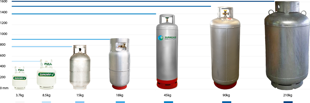 LPG Gas Bottles - Sizes