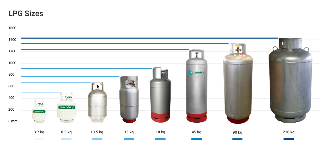 lpg-gas-cylinder-sizes