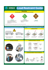 Load Restraint Poster